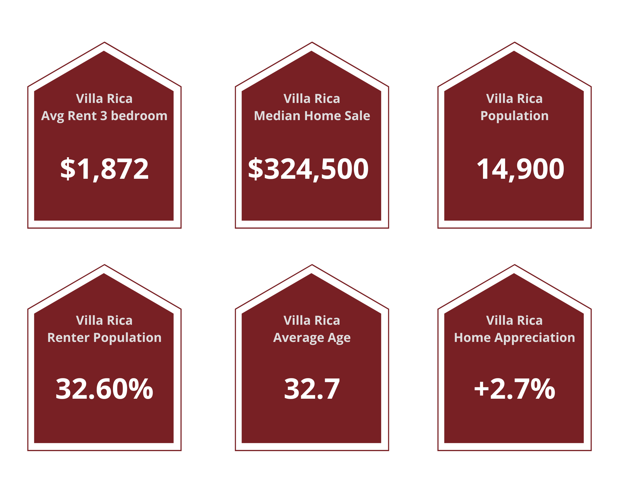 Villa Rica Property Managers